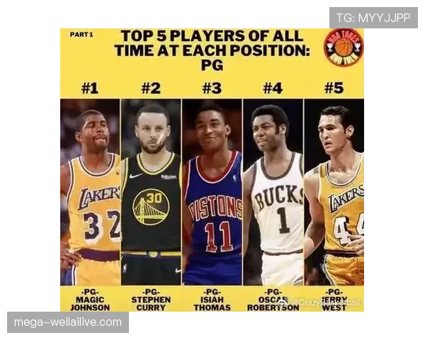 罗伯特森助攻效率提升对比NBA历史顶级组织者表现