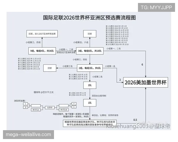 2026世界杯为什么采用12组4队赛制